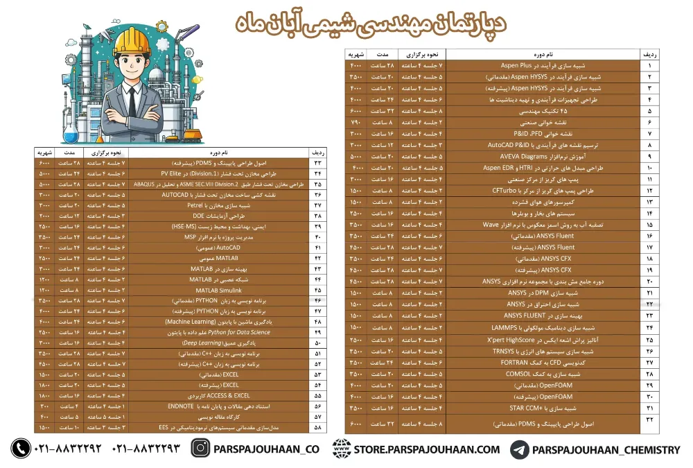 دوره های مهندسی شیمی